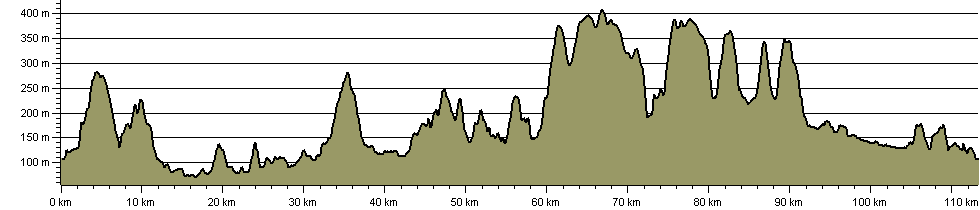 Riversides Way - Route Profile