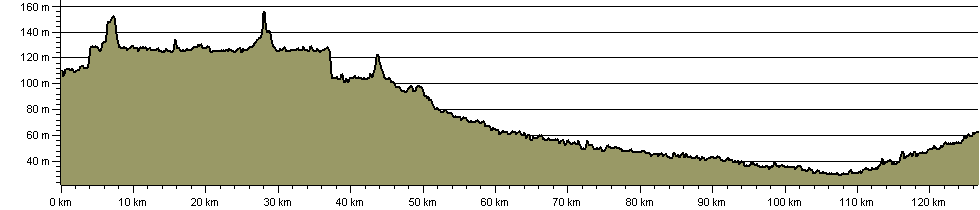 Leicester Line Canal Walk - Route Profile
