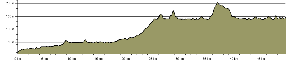 Worcester and Birmingham Canal Walk - Route Profile