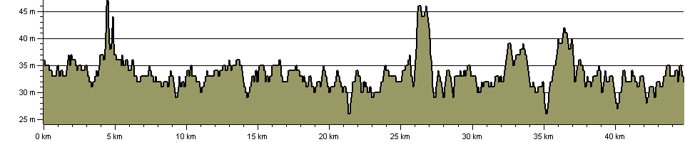 New River Path - Route Profile