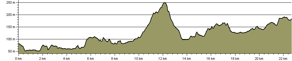 Etherow - Goyt Valley Way - Route Profile