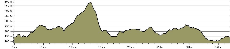 Yorkshire Square Walk - Route Profile