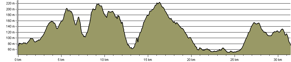 Brighouse Boundary Walk - Route Profile