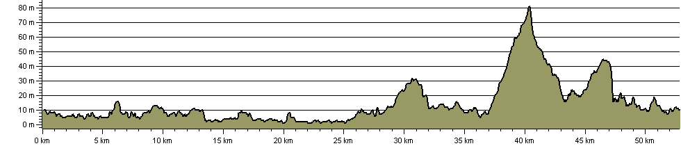 Doncastrian Way - Route Profile