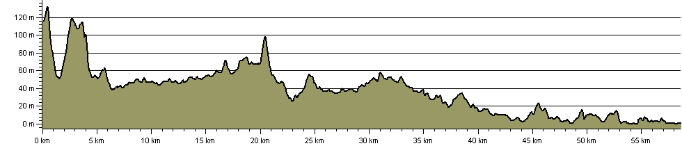 Downs Link - Route Profile