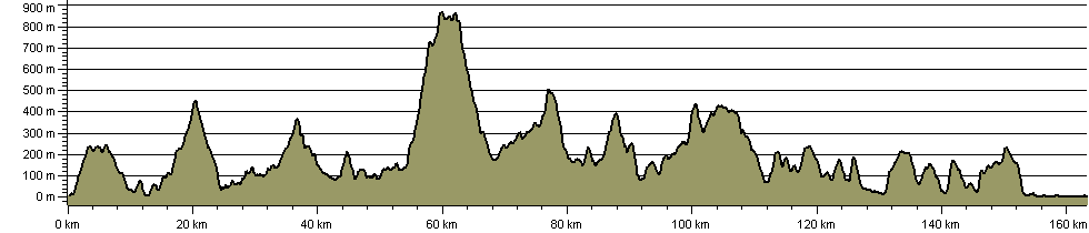 Dyfi Valley Way - Route Profile