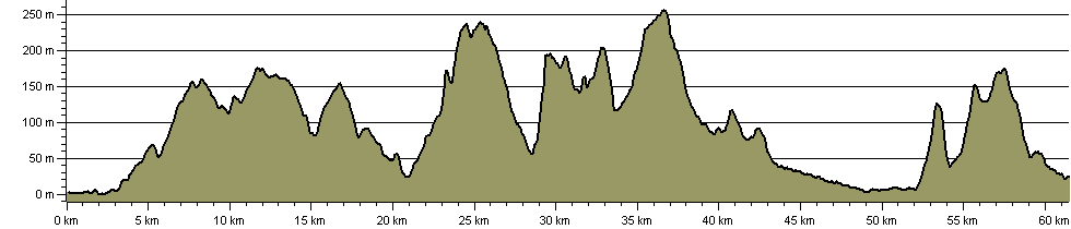 East Devon Way - Route Profile