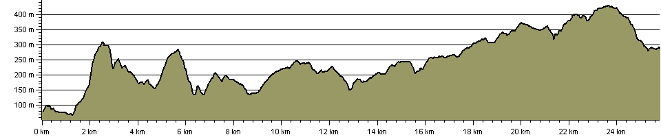 Ebbw Valley Walk - Route Profile