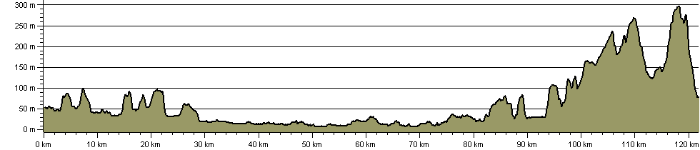 Ebor Way - Route Profile