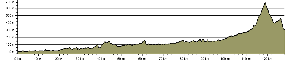 Eden Way - Route Profile