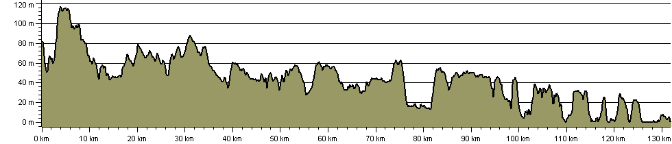 Essex Way - Route Profile