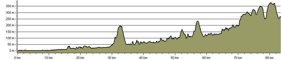 Exe Valley Way - Route Profile