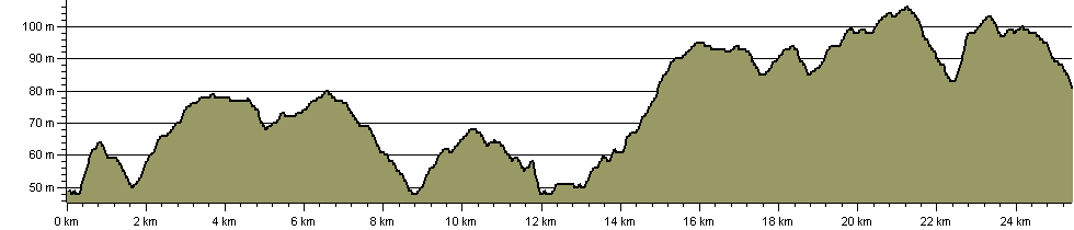 Flitch Way - Route Profile