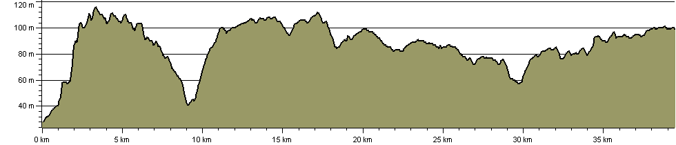 Forest Way (Essex) - Route Profile