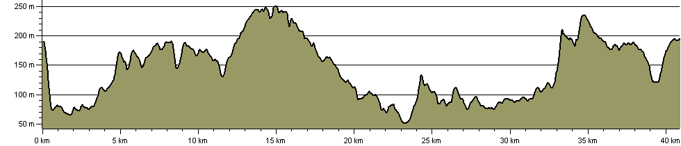 Founders Footpaths - Route Profile