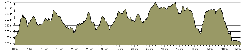 Four Pikes Hike - Route Profile