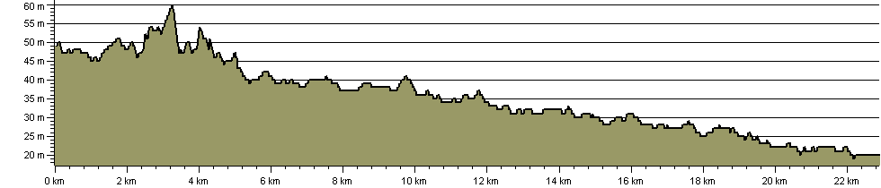 Colne Valley Trail - Route Profile