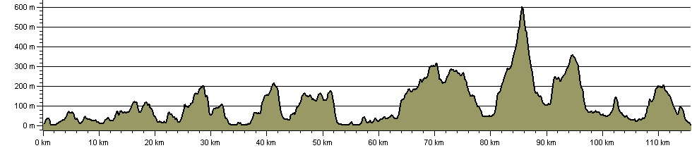 Furness Way - Route Profile