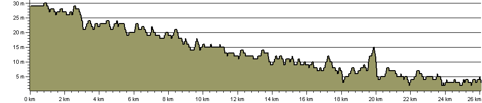 Gipping Valley River Path - Route Profile
