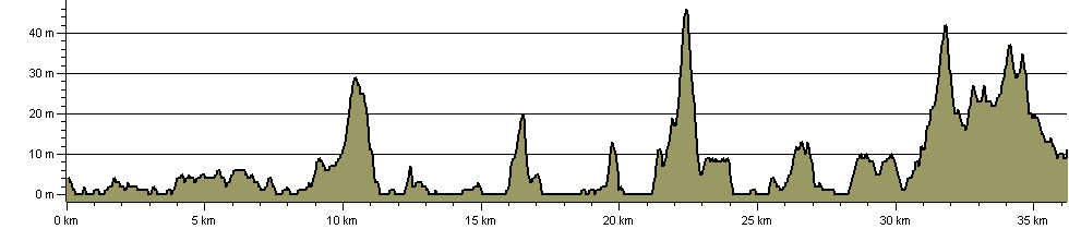 Arun Way - Route Profile