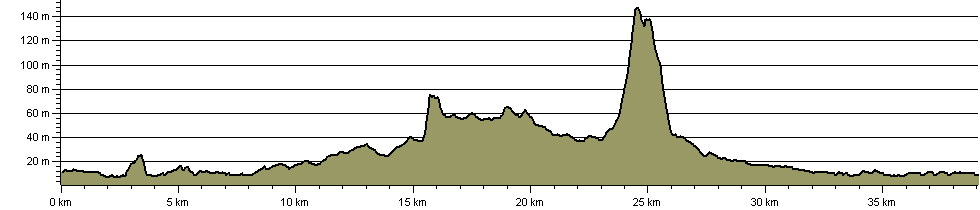 Glevum Way - Route Profile