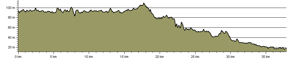 Grand Western Canal - Route Profile
