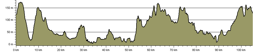 Great North Forest Heritage Trail - Route Profile