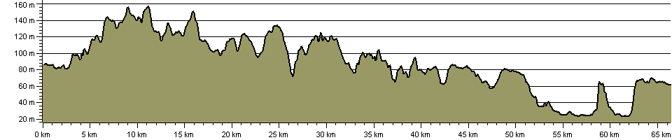 Greensand Ridge Walk - Route Profile