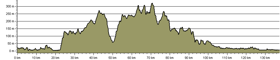 Hadrian's Wall Path National Trail - Route Profile