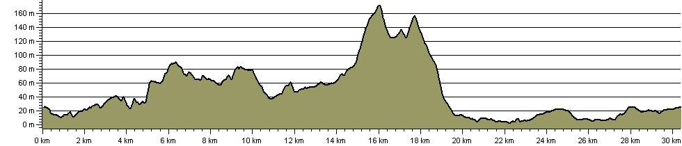Haematite Trail - Route Profile