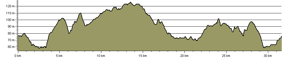 Hanslope Circular Ride - Route Profile