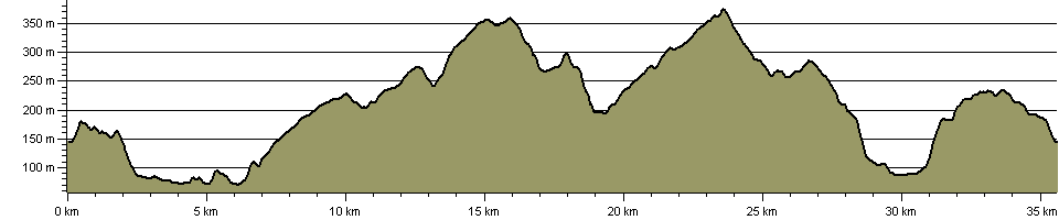 Harden Hike - Route Profile