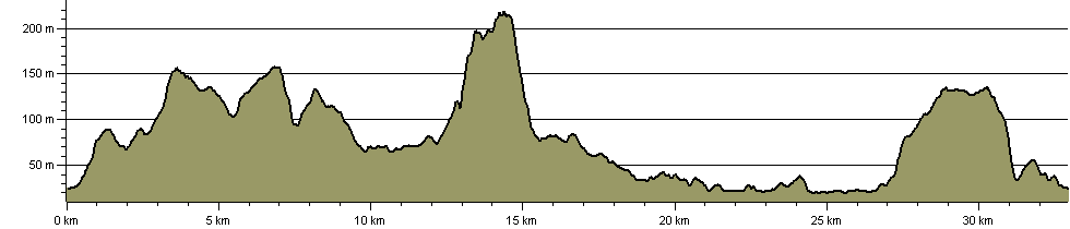 Abberley Amble - Route Profile