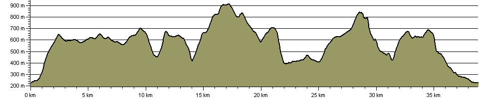 Back 'O' Skidda - Route Profile
