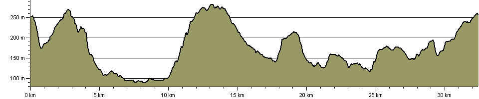 Haslemere Circular Walk - Route Profile