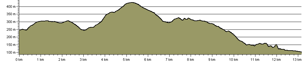Haworth-Hebden Bridge Walk - Route Profile