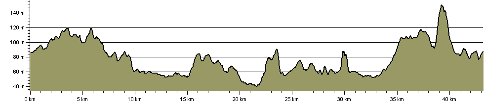 Arden Way - Route Profile