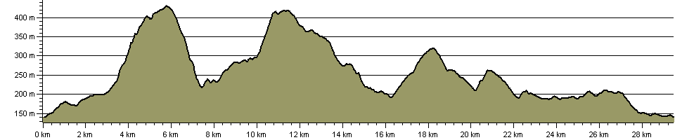 Heart of Bowland Walk - Route Profile