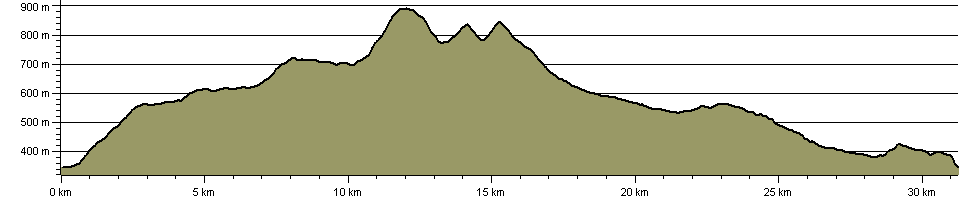 Helm Wind Walk - Route Profile