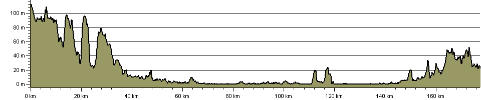 Hereward Way - Route Profile