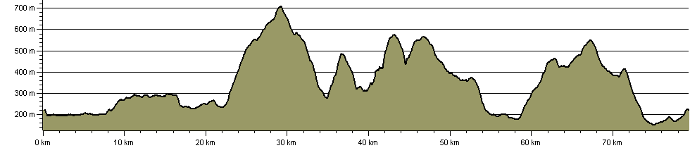 Herriot Way - Route Profile