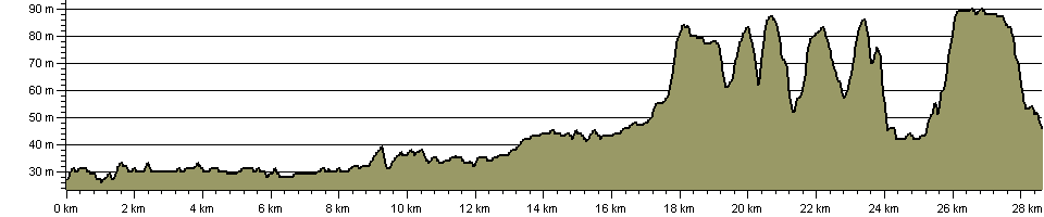 Hillingdon Trail - Route Profile