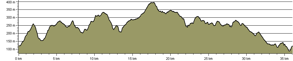Holme Valley Circular Walk - Route Profile