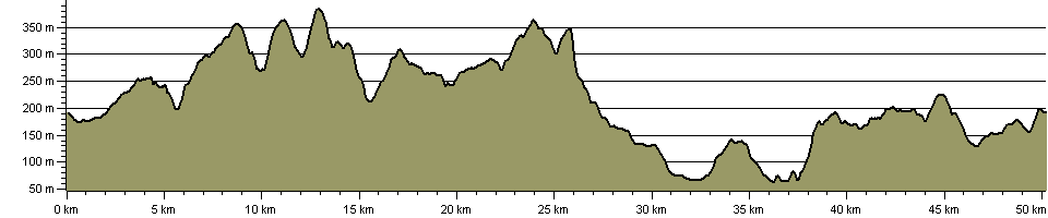 Hyndburn Clog - Route Profile