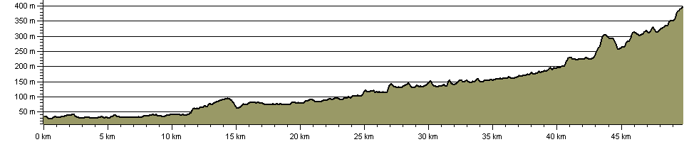 Irwell Sculpture Trail - Route Profile