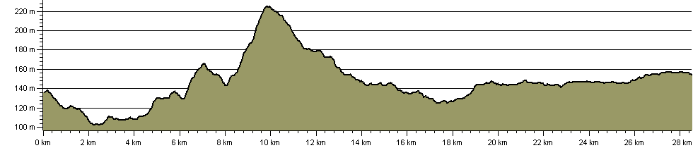 Beacon Way - Route Profile