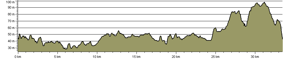 Knaresborough Round - Route Profile