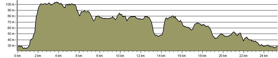 Beeches Way - Route Profile