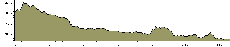 Lambourn Valley Way - Route Profile