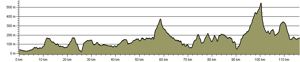 Lancashire Trail - Route Profile